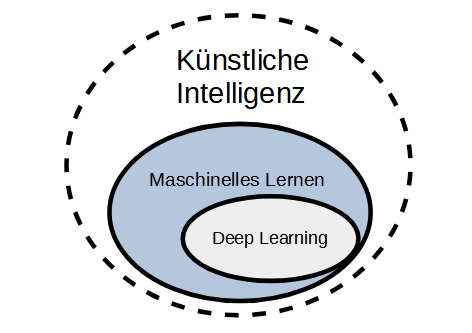 Künstliche Intelligenz in Videospielen: Wie KI unser Spielerlebnis verändert