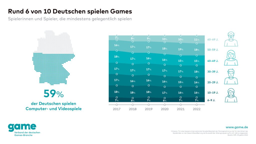 Gaming Kultur in Deutschland: Wie Spieler, Communities und Trends die Welt verändern